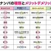 How to学園 観たら【絶対】ナンパが上手くなる教科書AV 【マッチングアプリ攻略編】波多野結衣 - サンプル画像 - 5