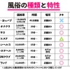How to学園 観たら【絶対】SEXが上手くなる教科書AV 【風俗の遊び方SP】 有栖舞衣/永野つかさ/美波こづえ - サンプル画像 - 4